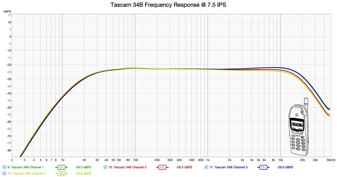 Tascam 34B frequency response before calibration (7.5 IPS)